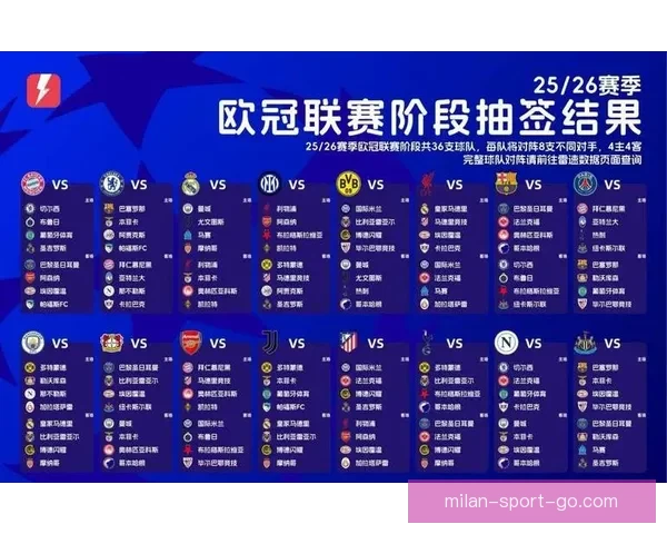 曼城欧冠历史战绩仅次拜仁尤文 紧随其后迎接新挑战